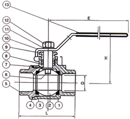 二片式內螺紋球閥 尺寸圖