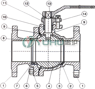 Q341H蝸輪硬密封球閥 (結構圖) Q341H蝸輪硬密封球閥 (結構圖)